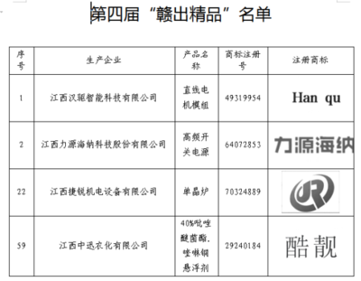 安义县2家企业产品荣誉登榜第四届“赣出精品”
