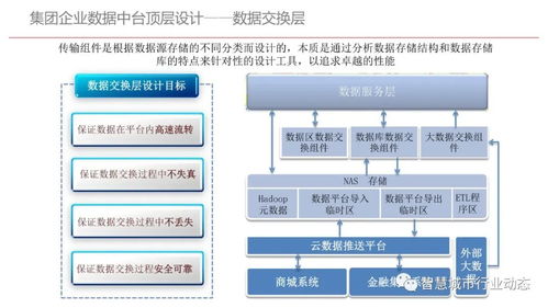 干货 集团型企业数据中台建设方案 ppt